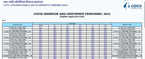 cidco lottery 2021|CIDCO Lottery 2022 – Registration, Results & Latest News .